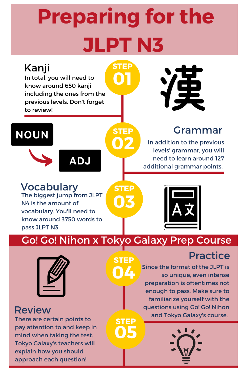 Tokyo Galaxy JLPT N3 Exam Prep Course