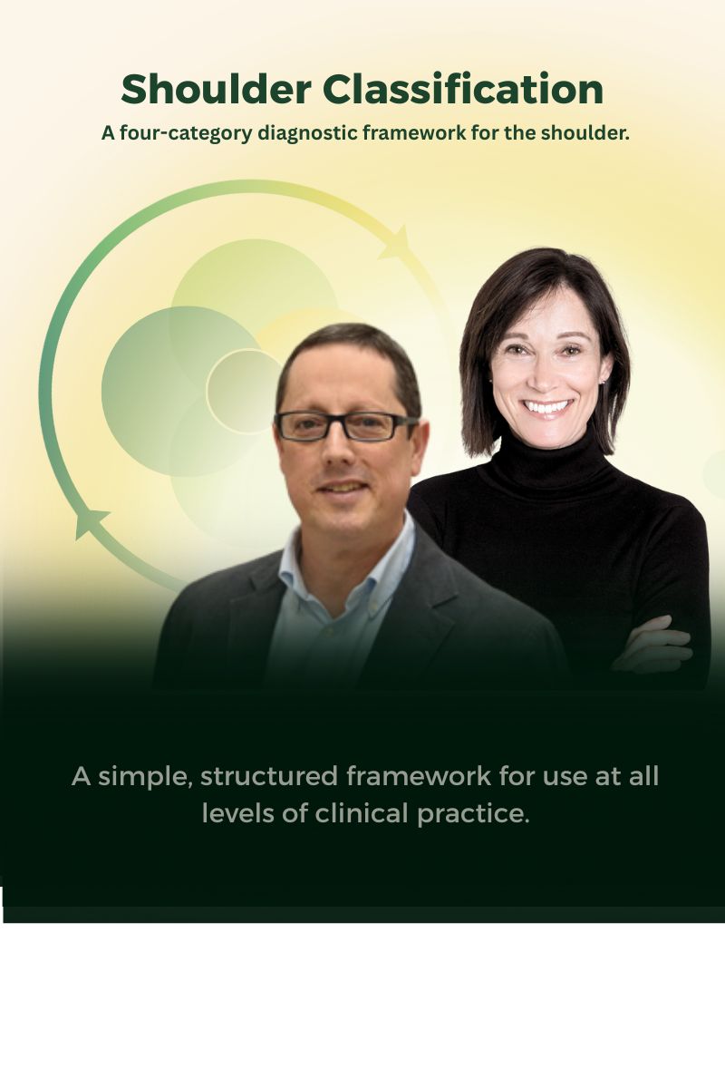Four-category shoulder classification framework showing Not the Shoulder, Unstable, Weak, and Stiff diagnostic categories.
