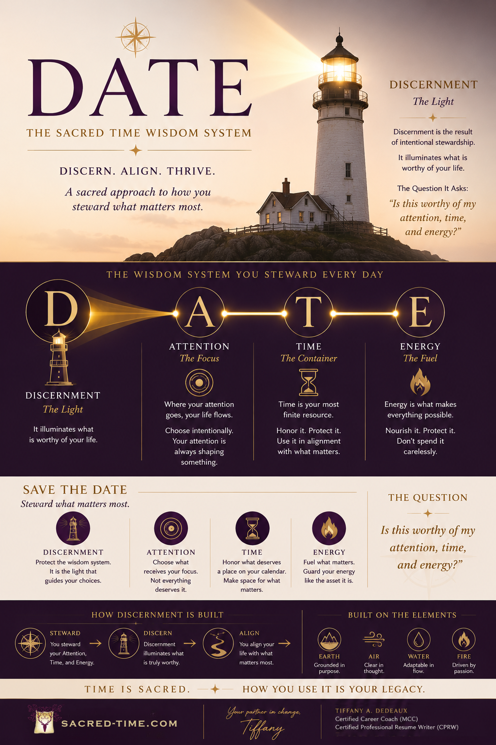The DATE Wisdom System helps you focus on discernment