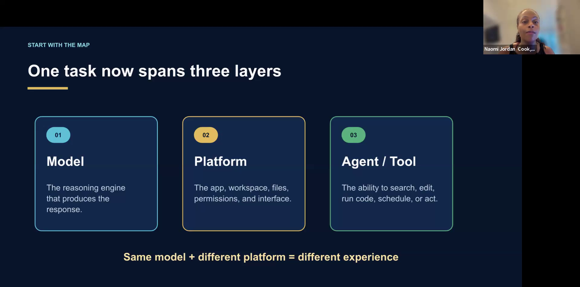 Naomi Jordan Cook teaching live on Zoom with a screen share explaining the model, platform, and agent or tool layers of AI
