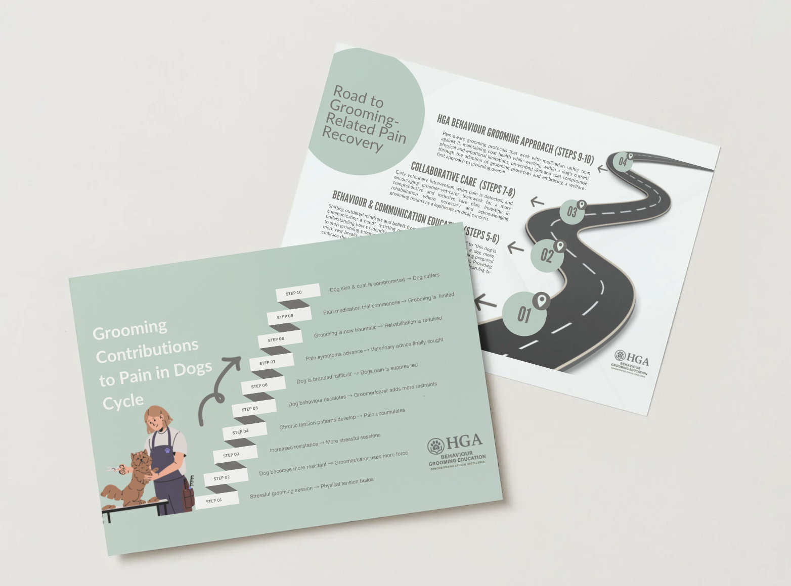 The HGA Groomer's Roadmap to Industry Recovery