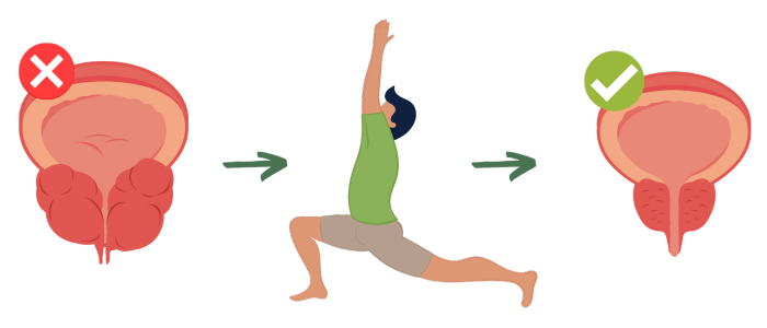 prostate-bladder-relief-yoga