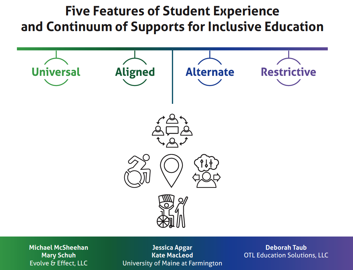 continuum of supports and features for inclusive education logo
