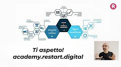 Il viaggio delle imprese per la trasformazione digitale Il viaggio delle imprese per la trasformazione digitale