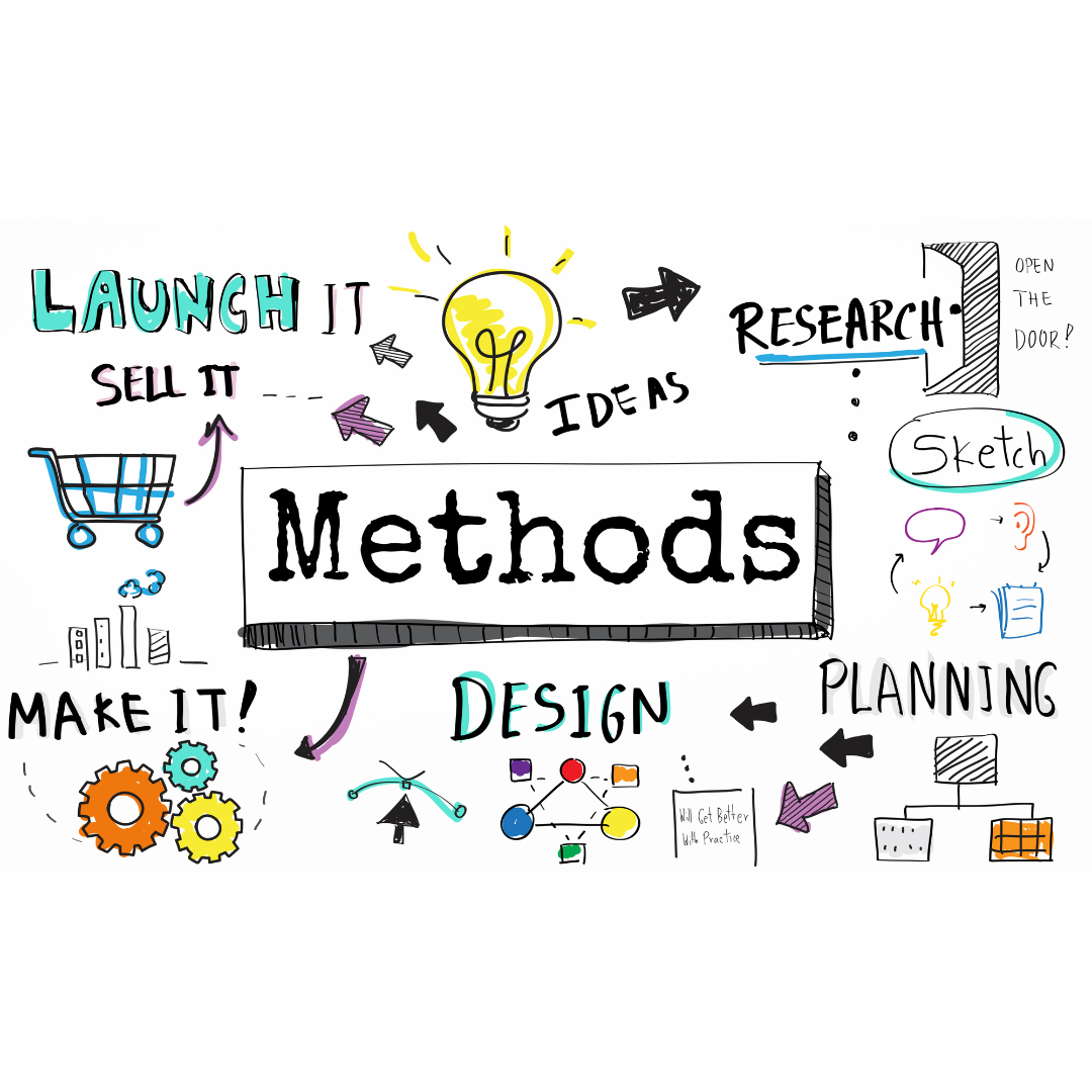 A graphic of words related to research methods