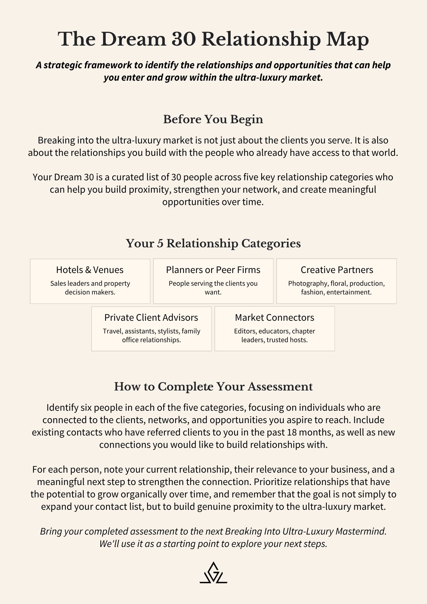 The Dream 30 Relationship Map, a strategic assessment workbook for luxury wedding and event professionals to identify 30 key industry relationships, map networking opportunities, and build connections to enter and grow within the ultra luxury market.