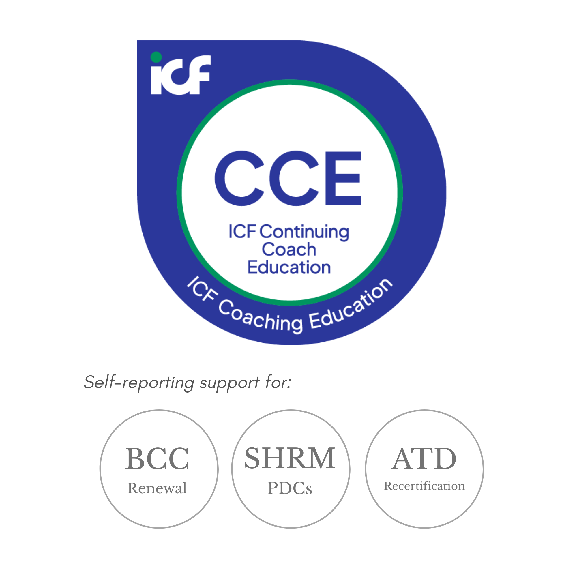 Graphic showing: ICF Continuing Coach Education (CCE) approved certification with self-reporting support for BCC renewal, SHRM PDCs, and ATD recertification.