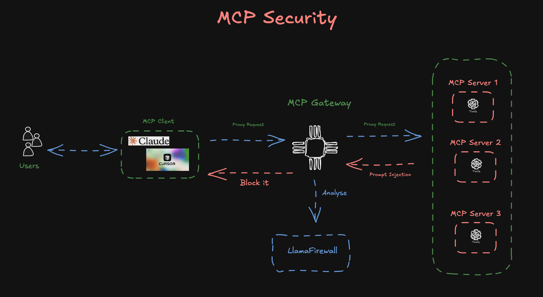 MCP Security Tutorial