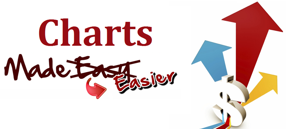 Binary option made easy