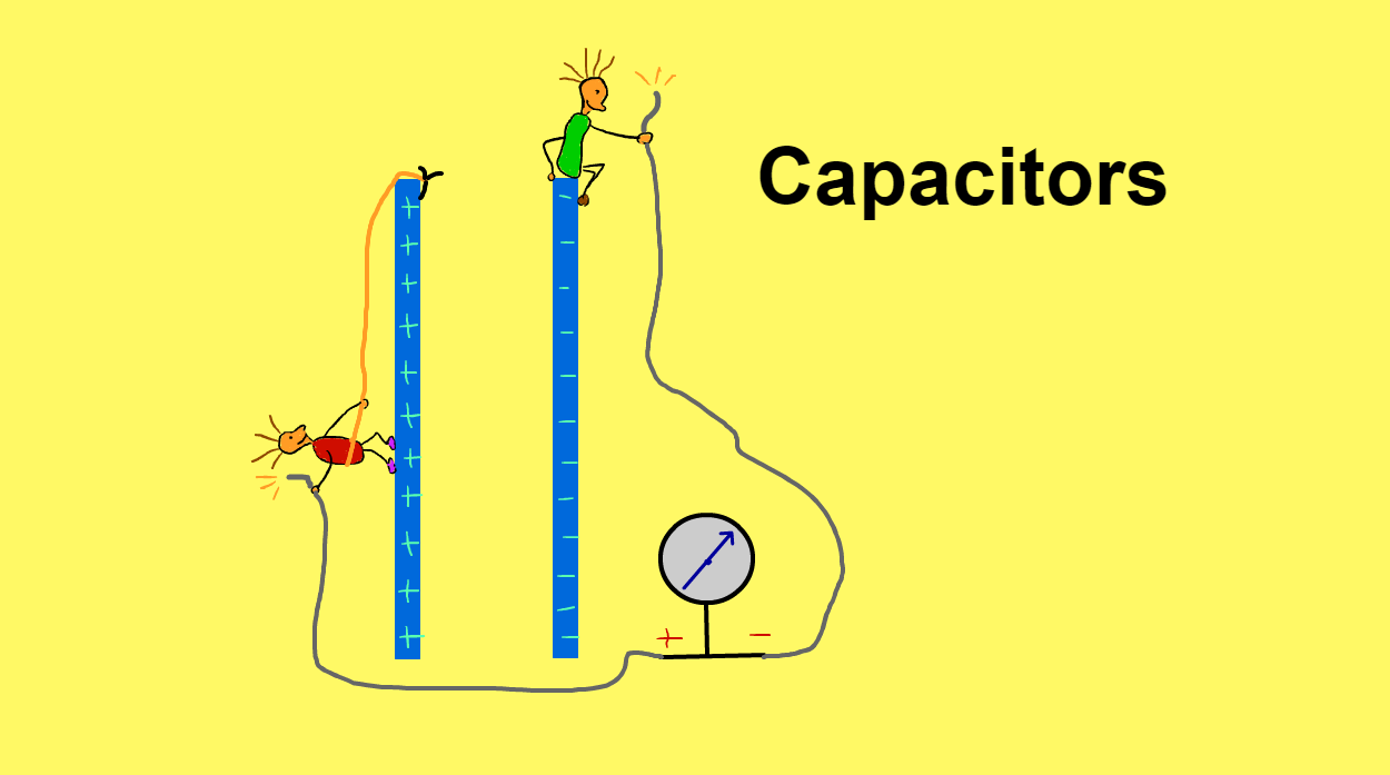 Edexcel International A level Physics Capacitors