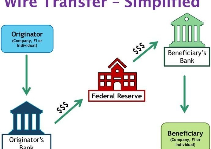 Difference Between A Wire Transfer And A Bank Transfer