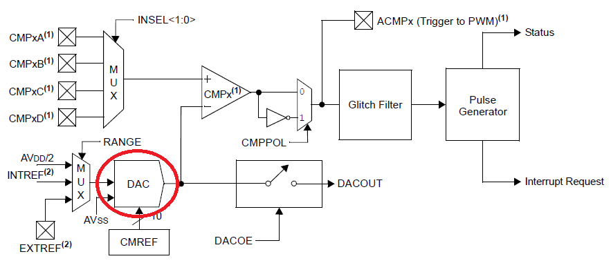 dspic33f-smps-comparator-dac.png