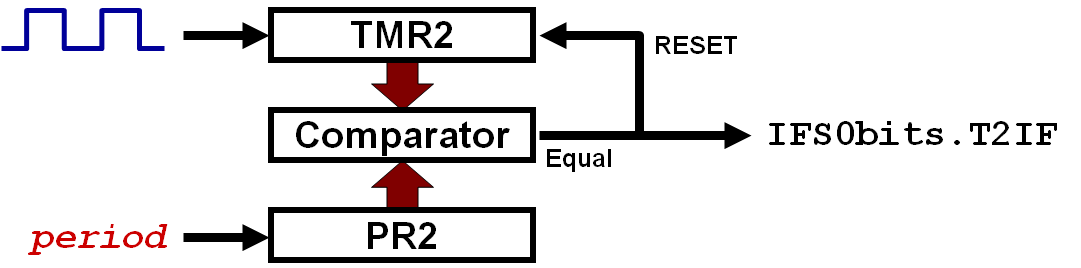 timer2-ifs-flag.png