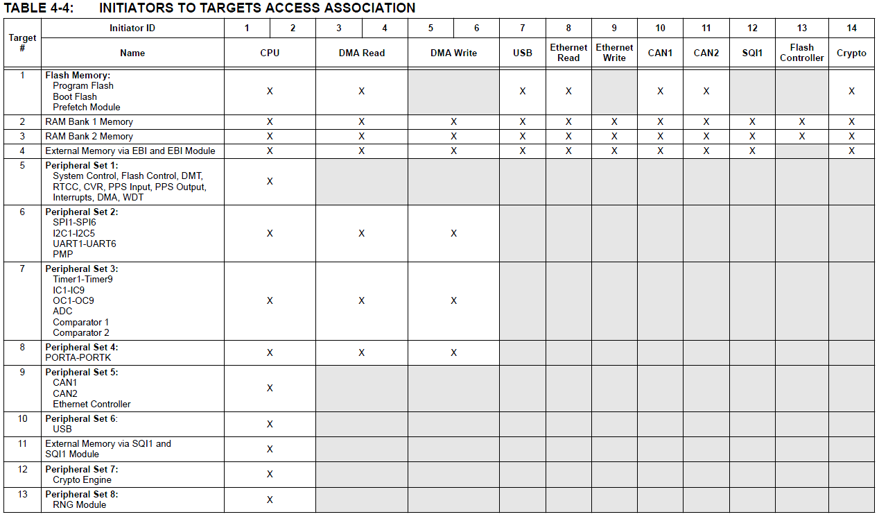 initiators-to-targets-association-v2.png