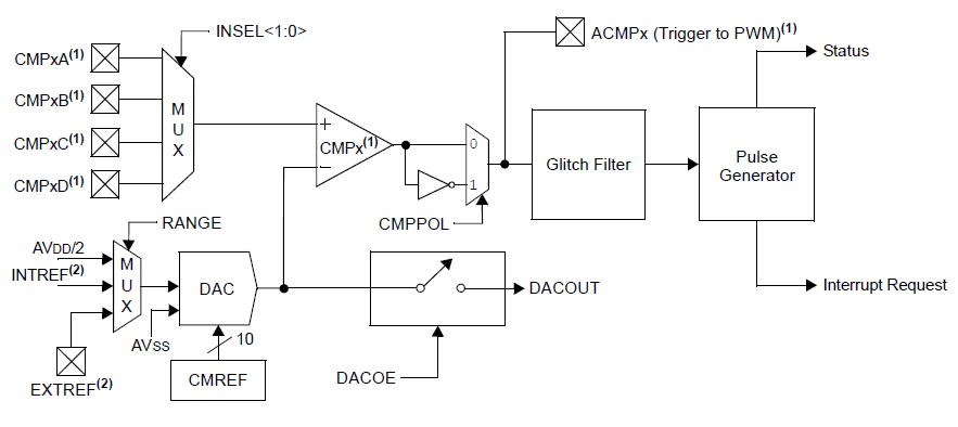 dspic33f-smps-comparator.png