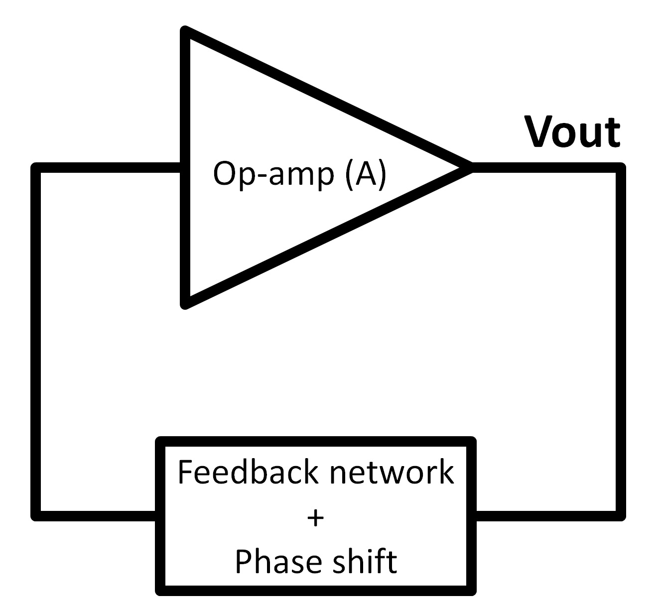 Feedback Oscillators