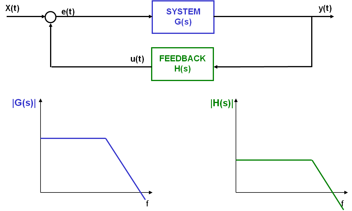 system-transfer-function.png