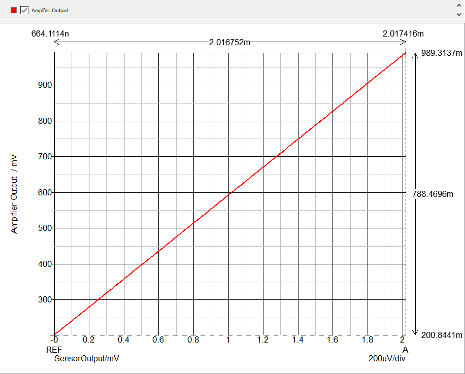 Instrumentation-Amplifier-MCP6N16-Full-Scale-Response.png