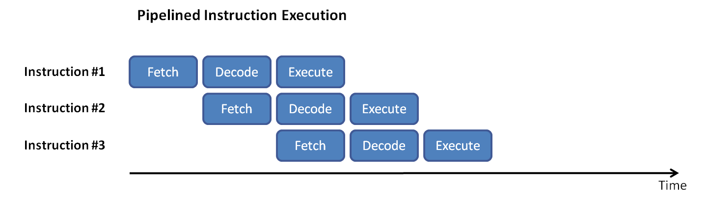 pipelined-execution.png