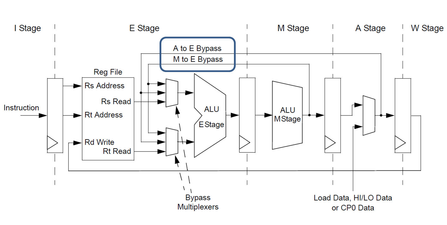 pic32mz-datapath-diagram.png