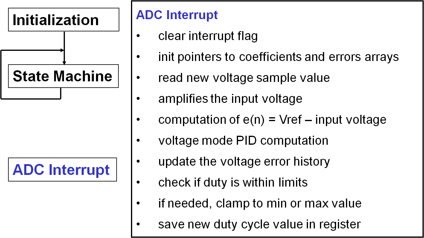 adc-interrupt.png