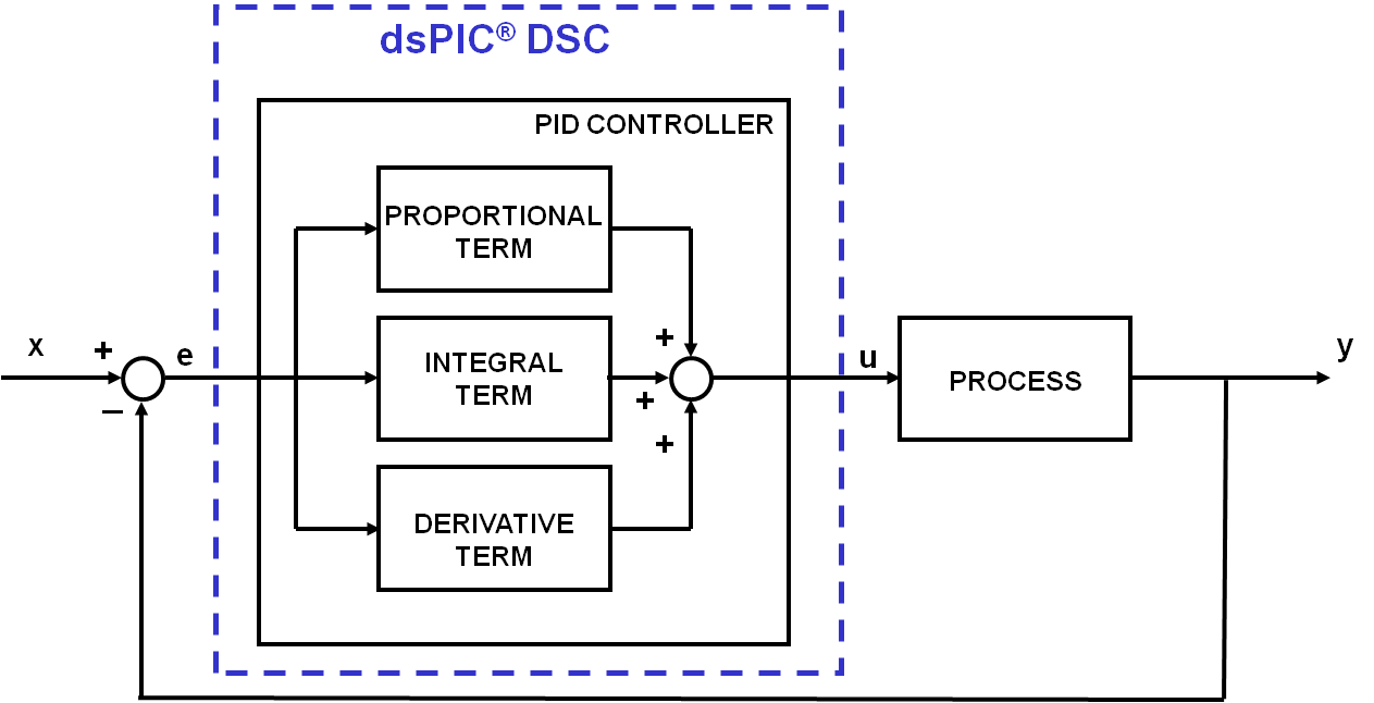 pid-dspic.png