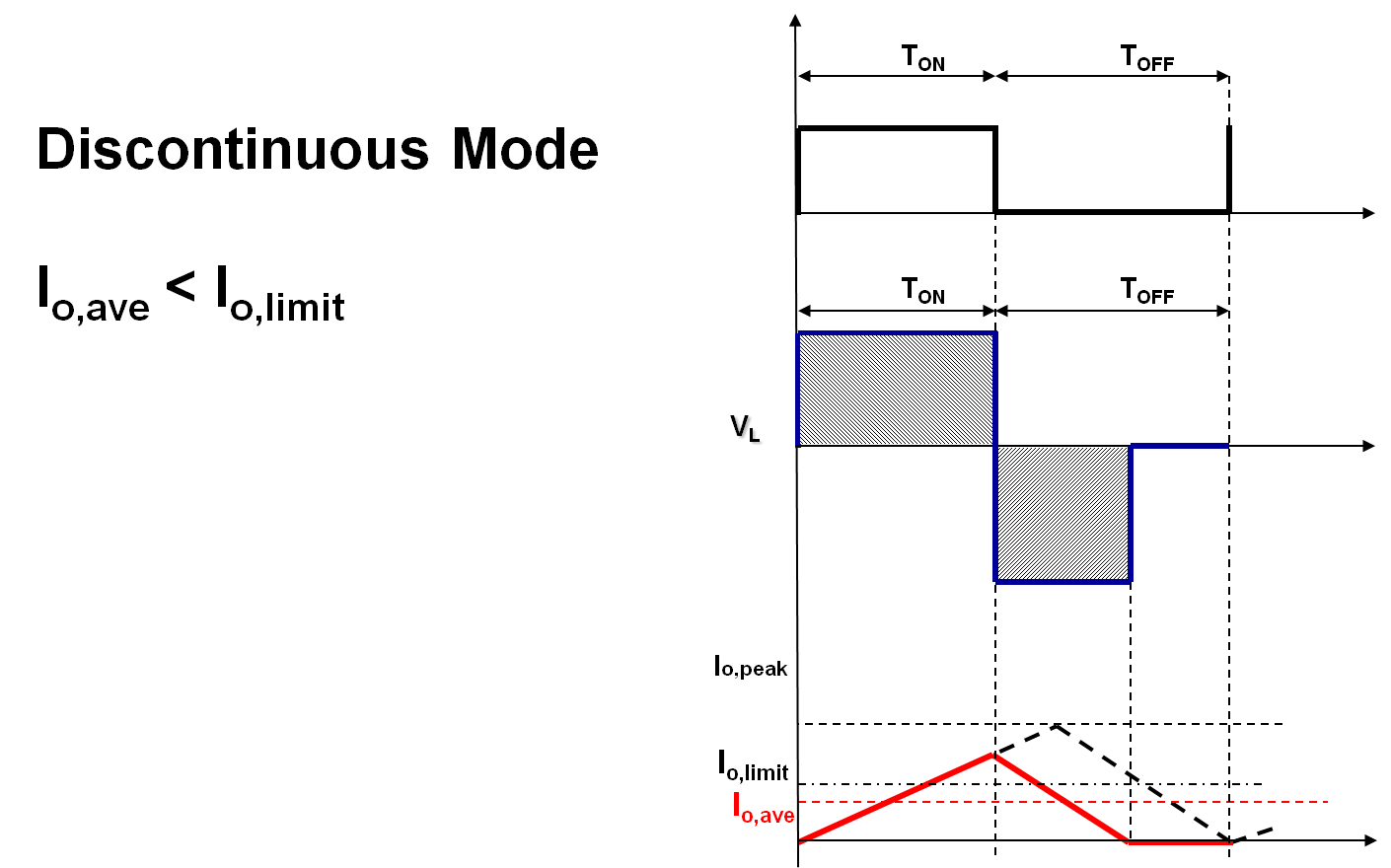 Buck Converter Basics