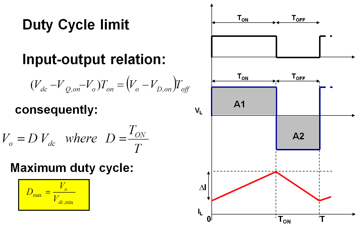 buck-converter-duty-cycle-limit.png