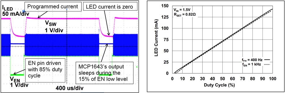led-dimming-pwm-regulator.png
