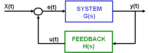 system-transfer-function-gs-hs.png