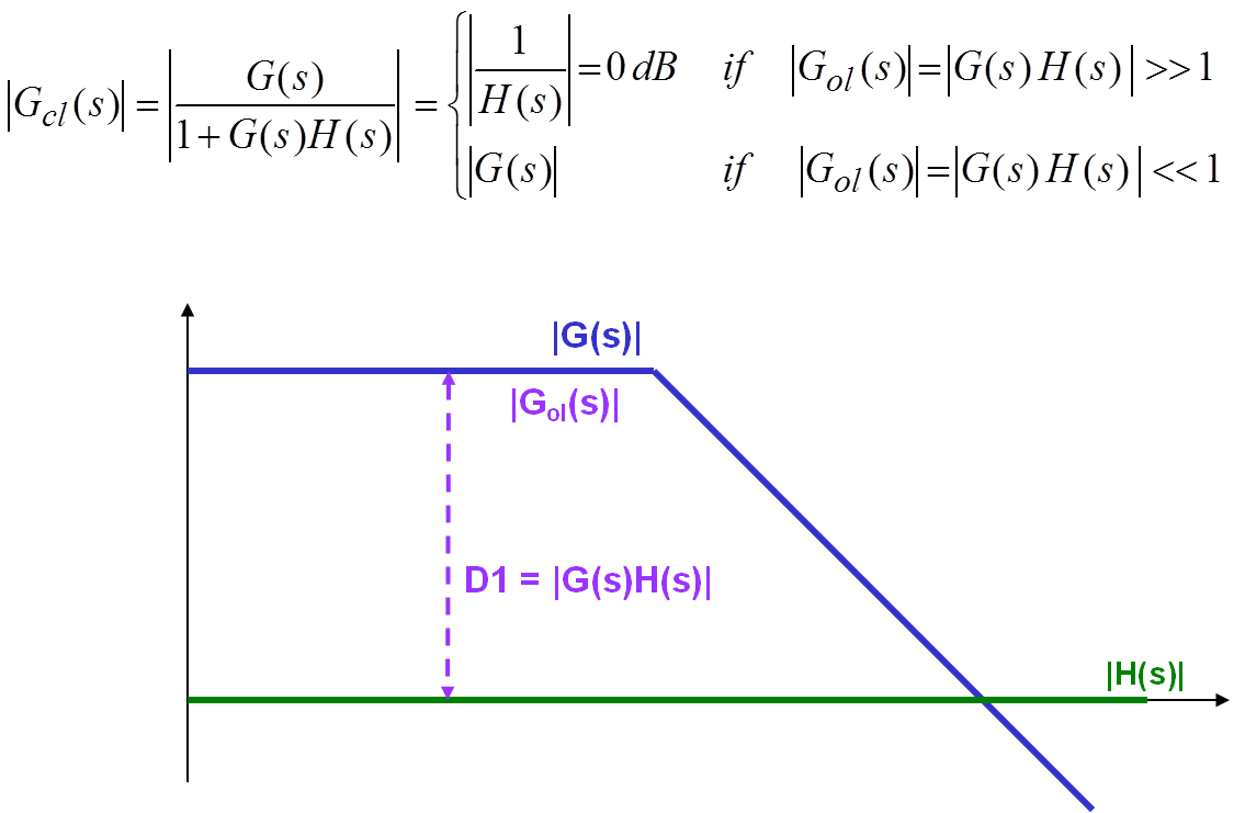 system-transfer-function-gcl.png