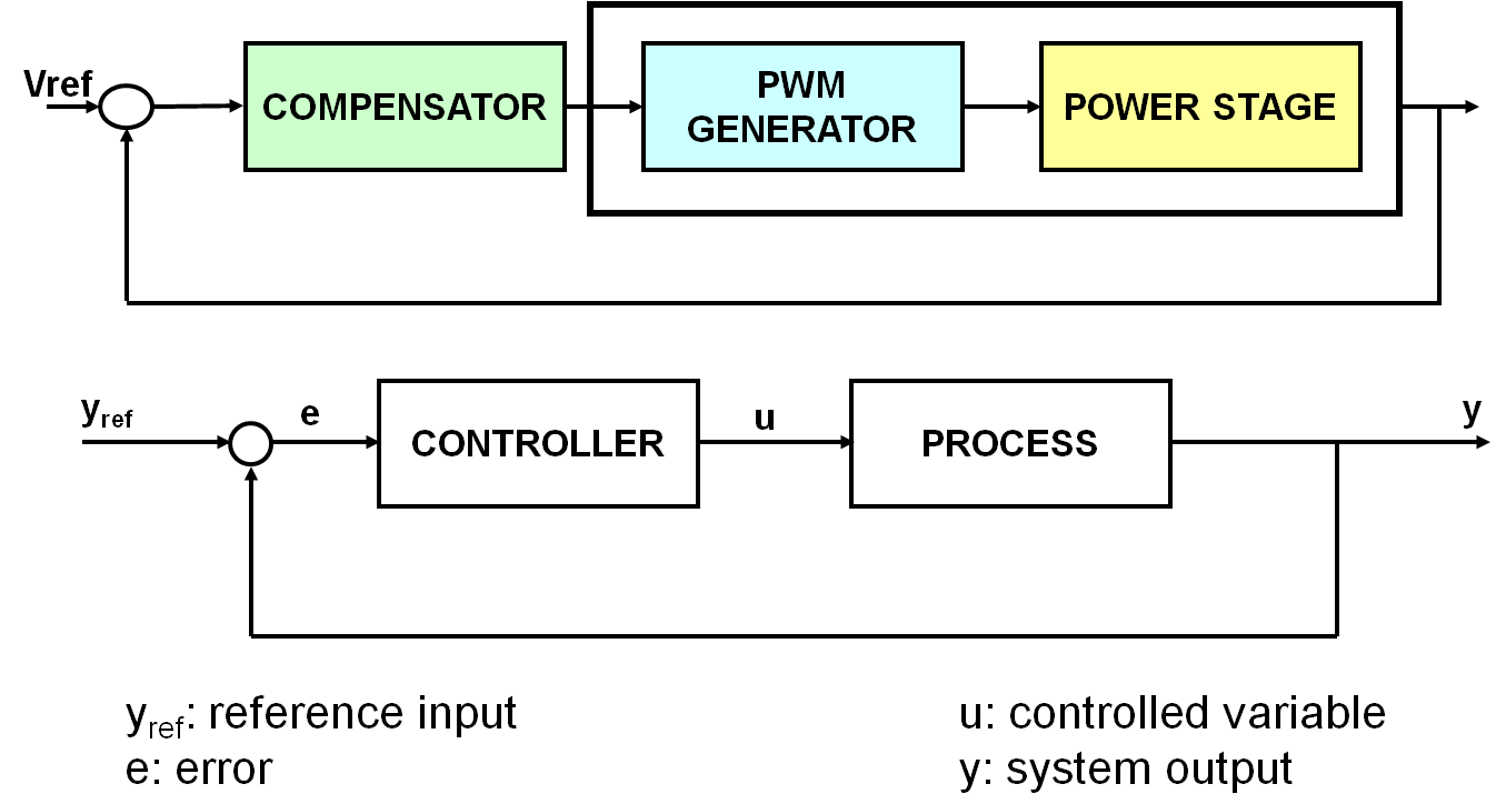 pid-as-controller.png