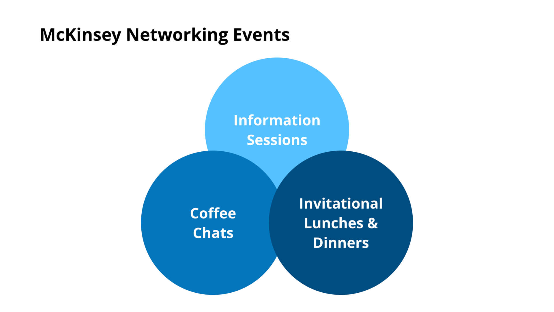 McKinsey Networking Events