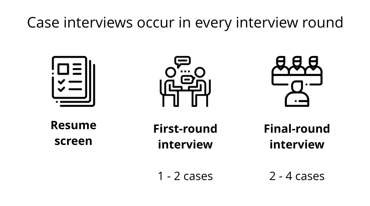 StepbyStep Case Interview Guide