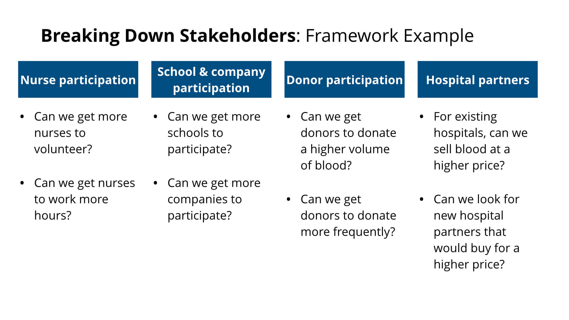 Breaking Down Stakeholders Framework Example