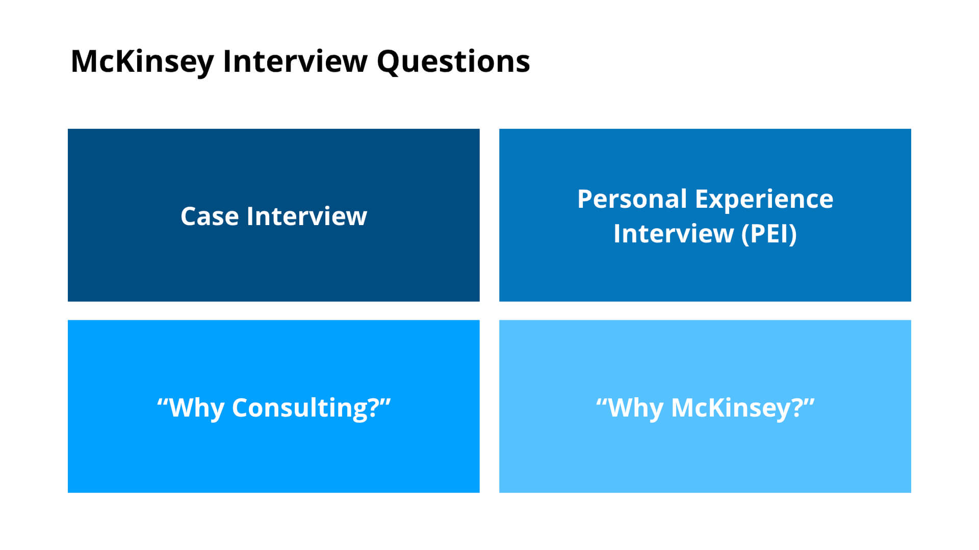 mckinsey company associate interview questions