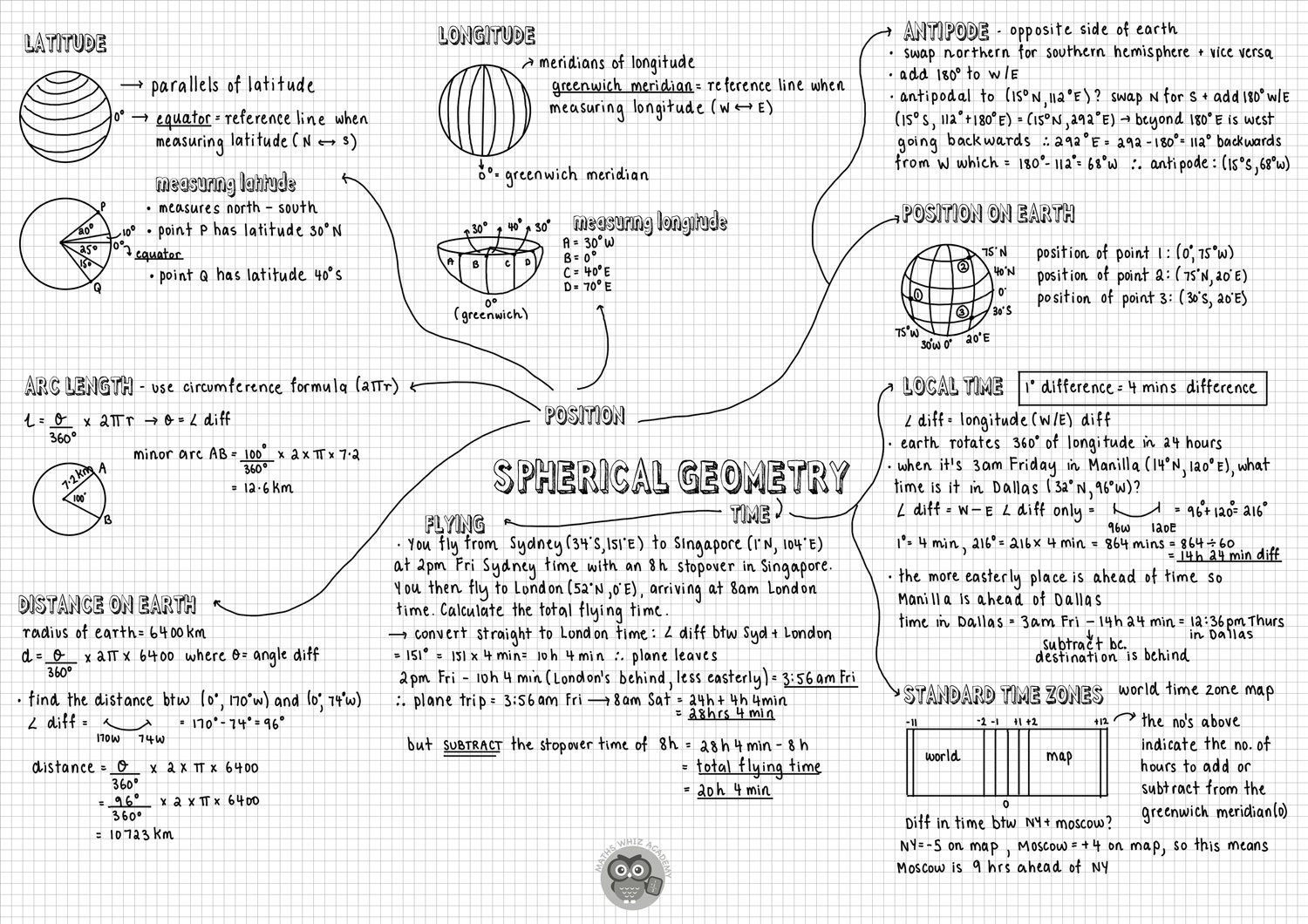 form exam print Standard HSC 12 Year Study Mathematics Guides