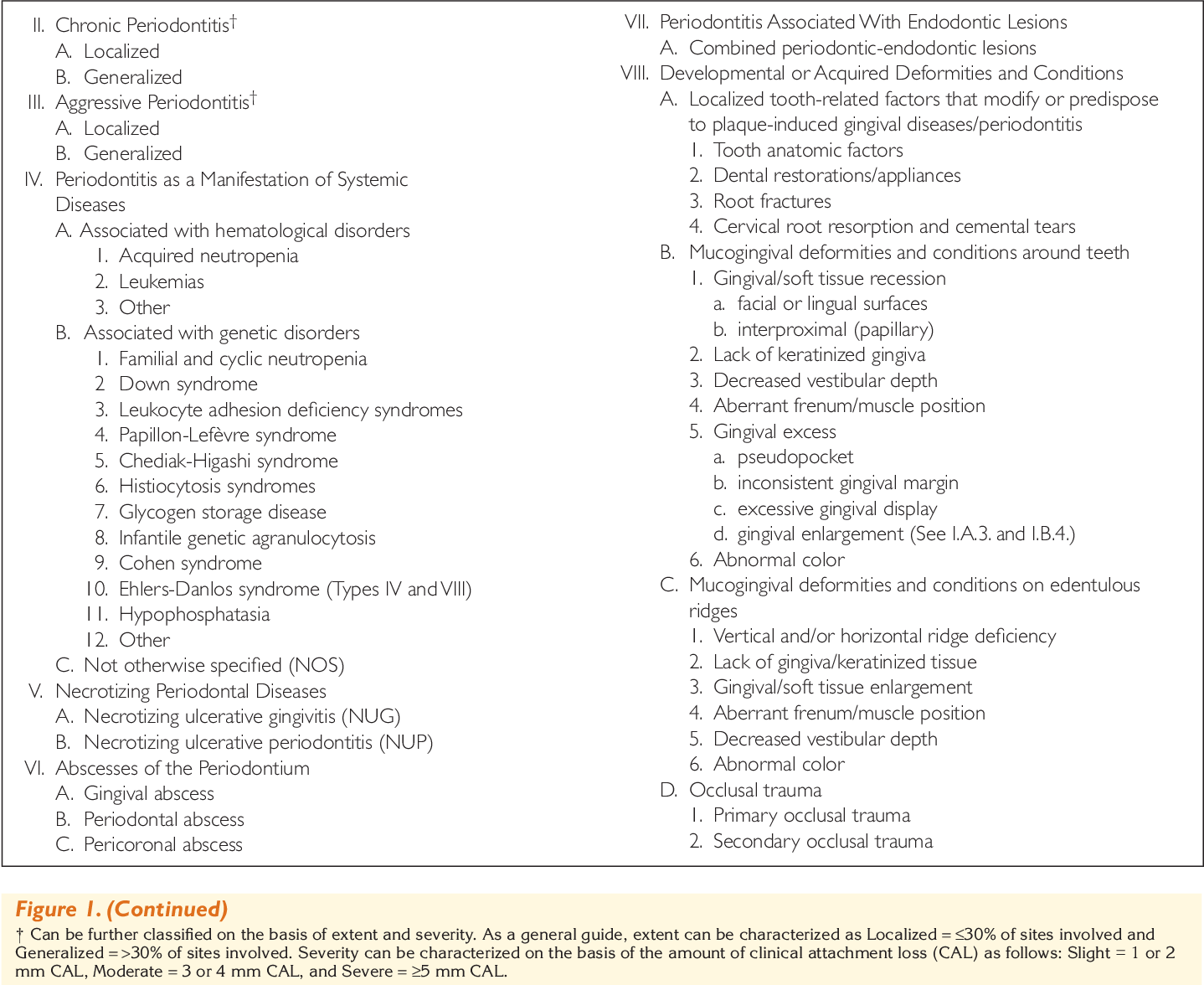 2020 NBDHE Guidelines New Updates 