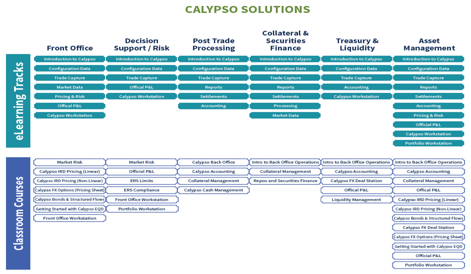 Calypso Learning Map