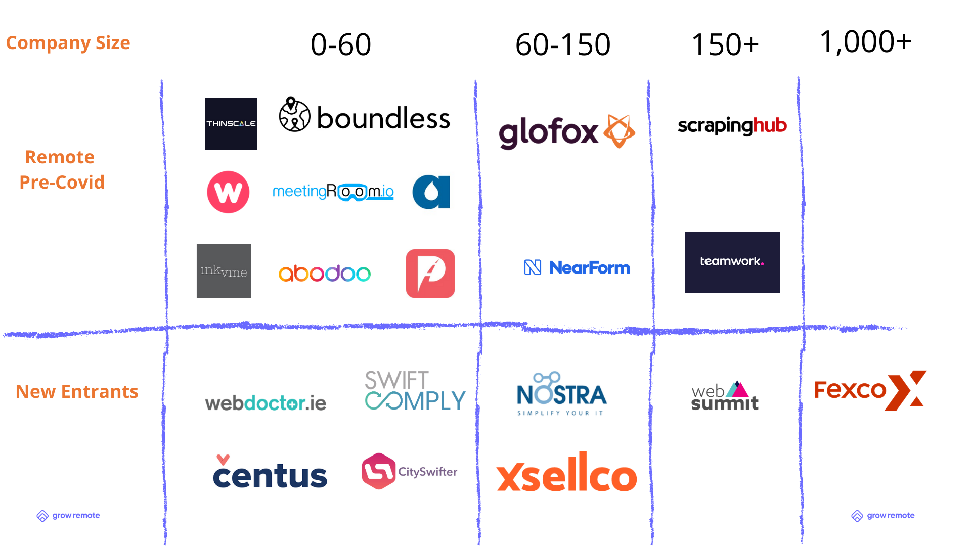 Irish Companies Hiring Remotely 1 Irish companies hiring remotely