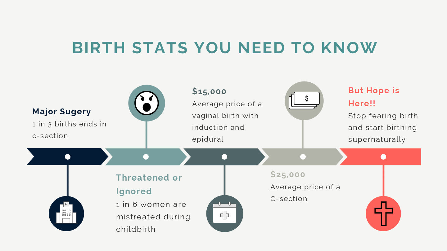 Biblical Birth Childbirth Classes