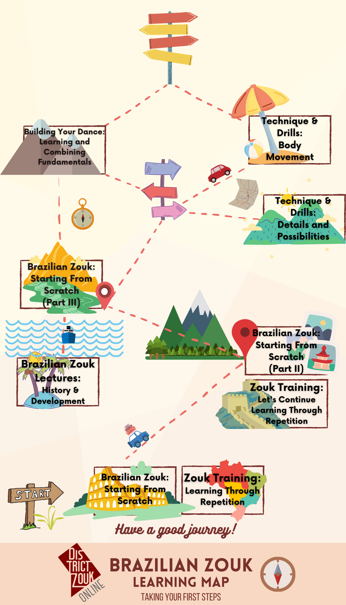 Beginner Brazilian Zouk Courses