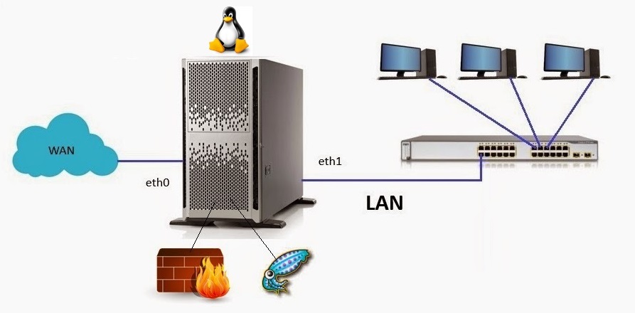 Resultado de imagem para REDES FIREWALL linux