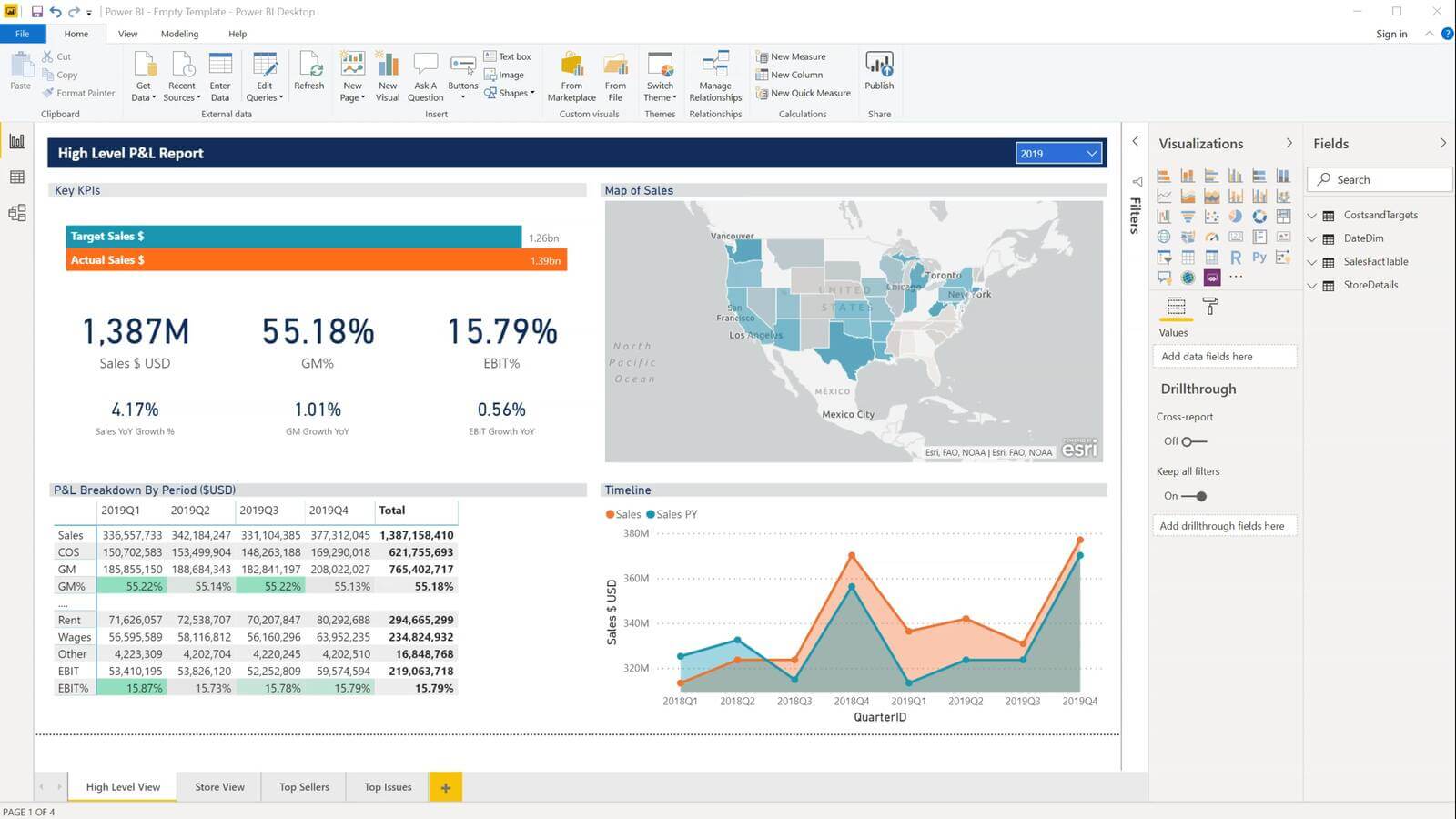 Power Bi Fundamentals Course For Financial Professionals