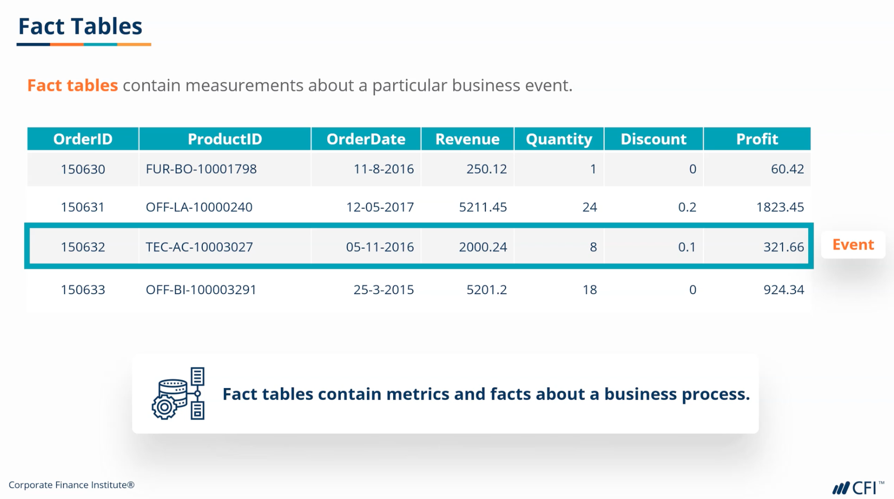 Tableau Fundamentals Line Graphs Independent Axes And Date Hierarchies Tableau Fundamentals Line Graphs Independent Axes And Date Hierarchies