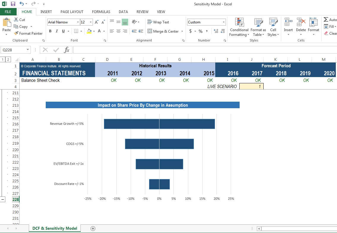 Excel Sensitivity Analysis Course Financial Modeling Class