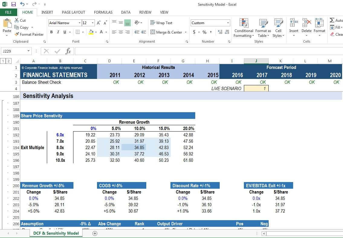 Sensitivity Analysis Learn Advanced Excel Analysis Cfi