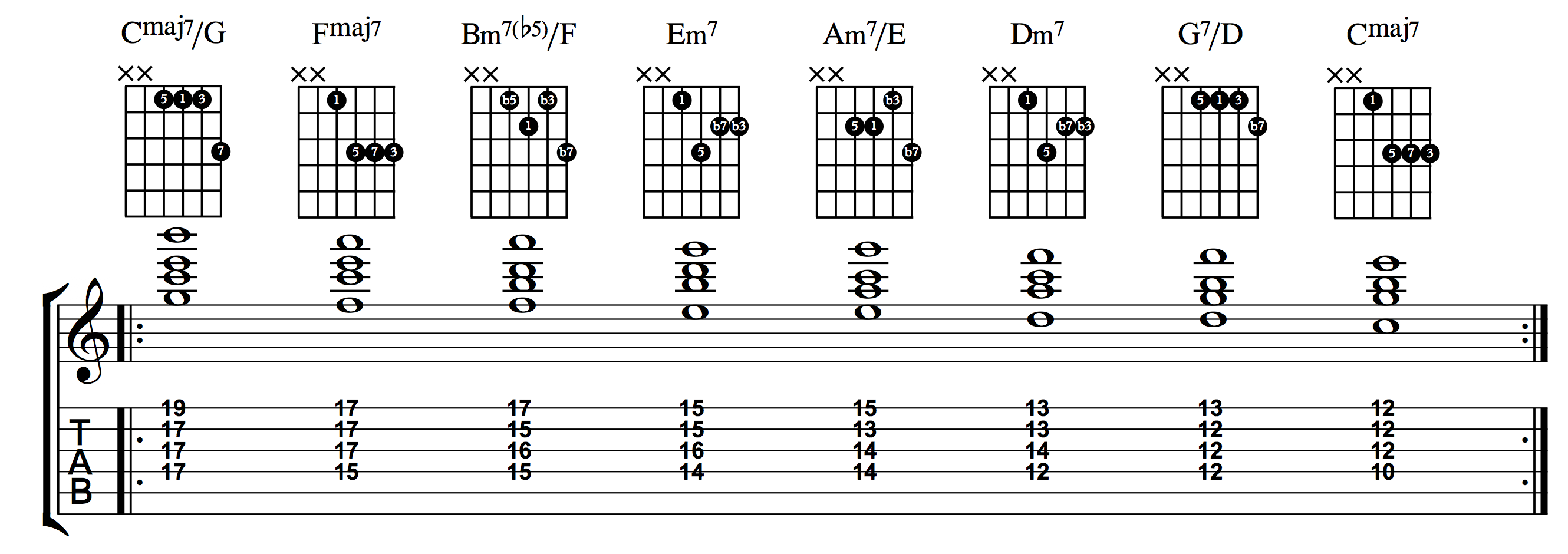 7th Chord Inversions for Guitar – dancosley.com