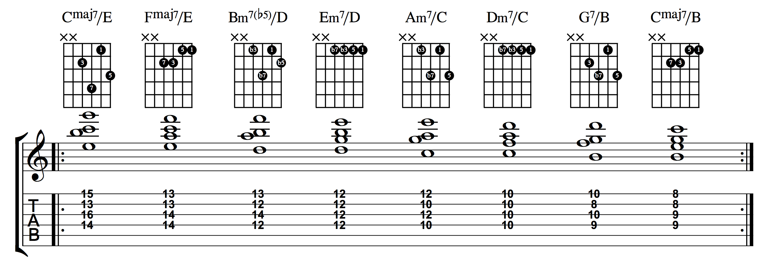 chord inversions guitar, Scientist: The Most Powerful Guitar Editor