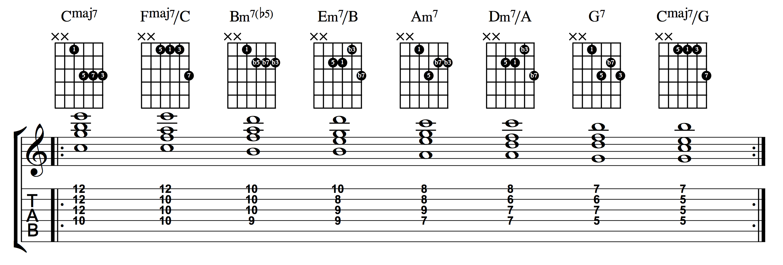 Chord Inversion Guitar